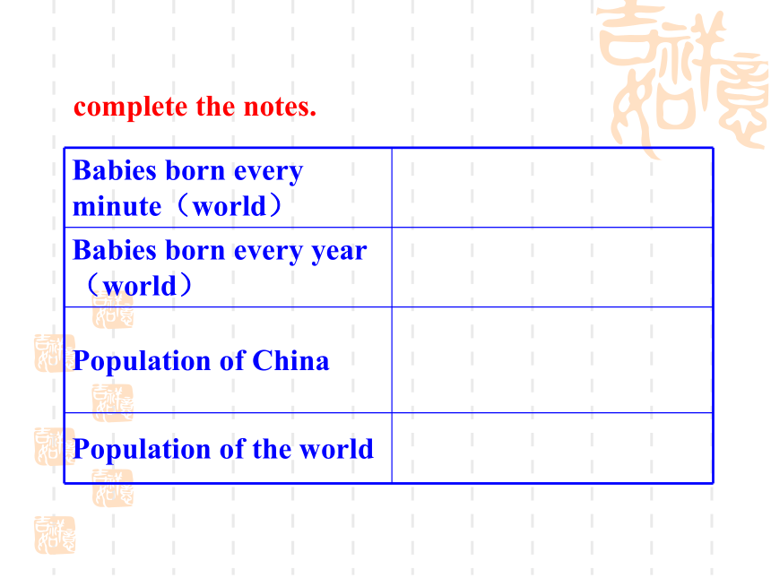 Module 9 Population>Unit 1 The population of China is about 1.37 billion.
