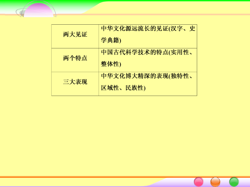 2014届高考政治[必修3]一轮总复习课件：3.6我们的中华文化