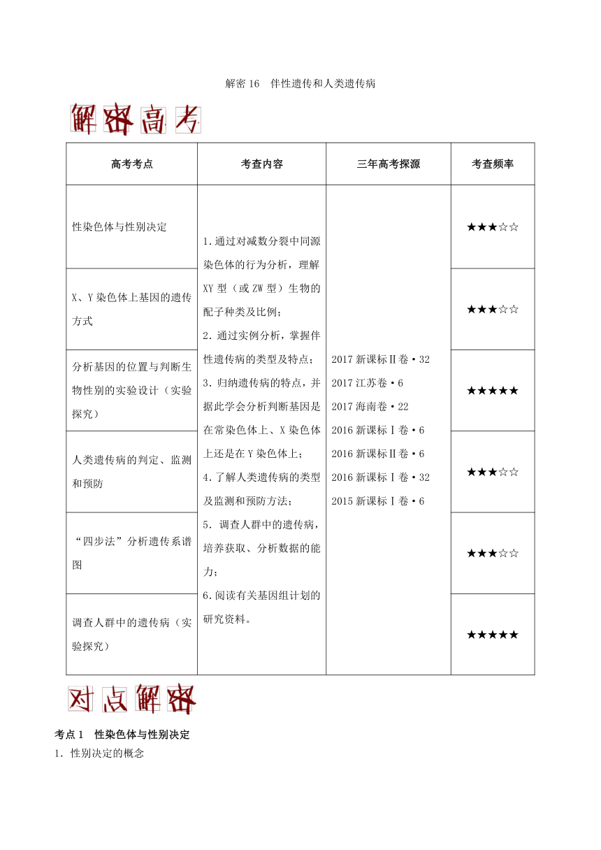 解密16伴性遗传和人类遗传病-备战2018年高考生物之高频考点解密