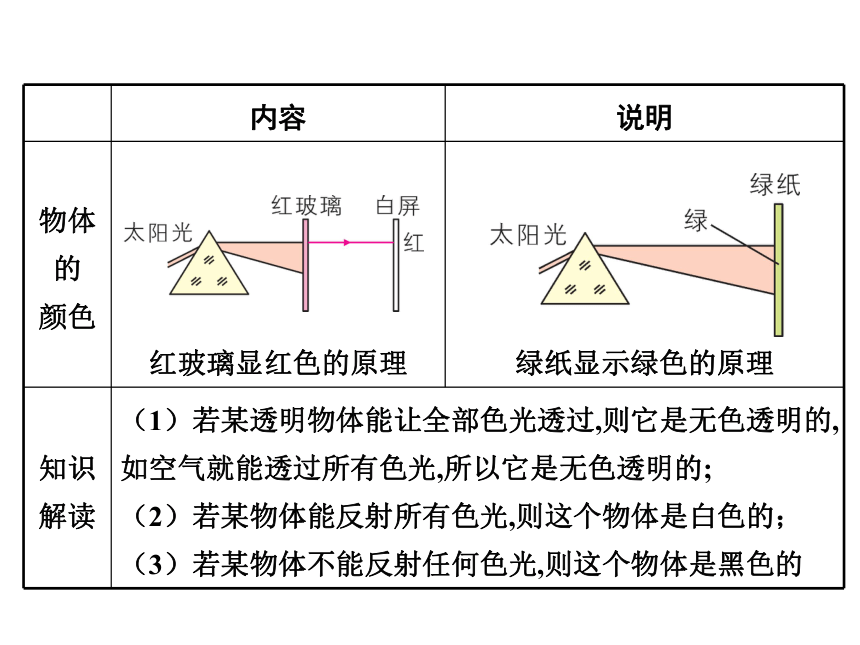 北师大版初中物理八年级上册第五章第五节5.5《物体的颜色》图文课件ppt（共25页ppt）