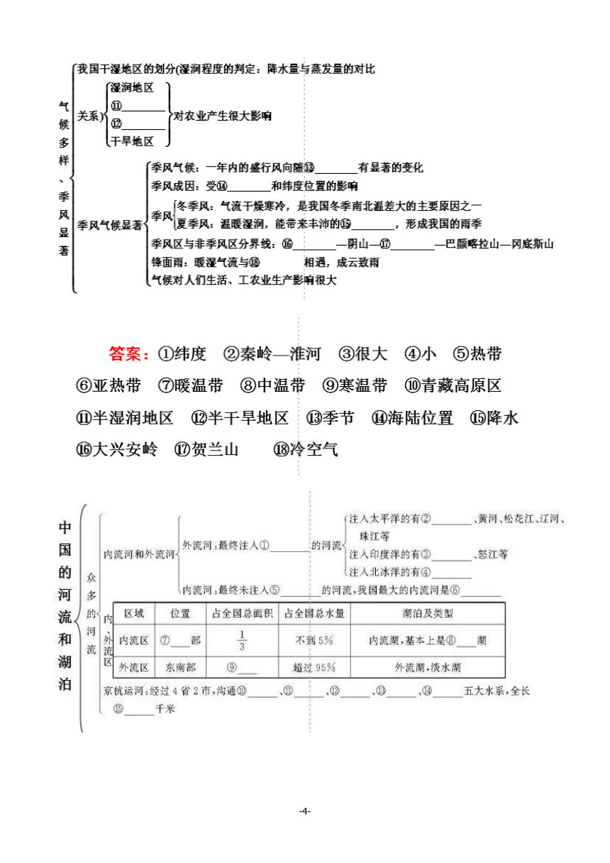 八年级地理上册知识结构思维导图复习练习版图片版含答案