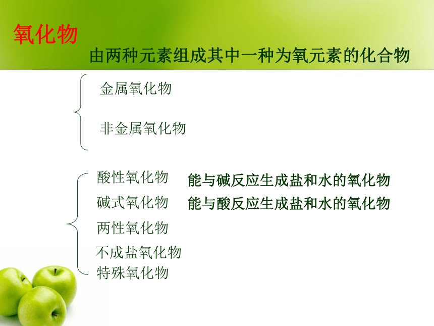 高一化学开学第一课教学课件（共34张PPT）