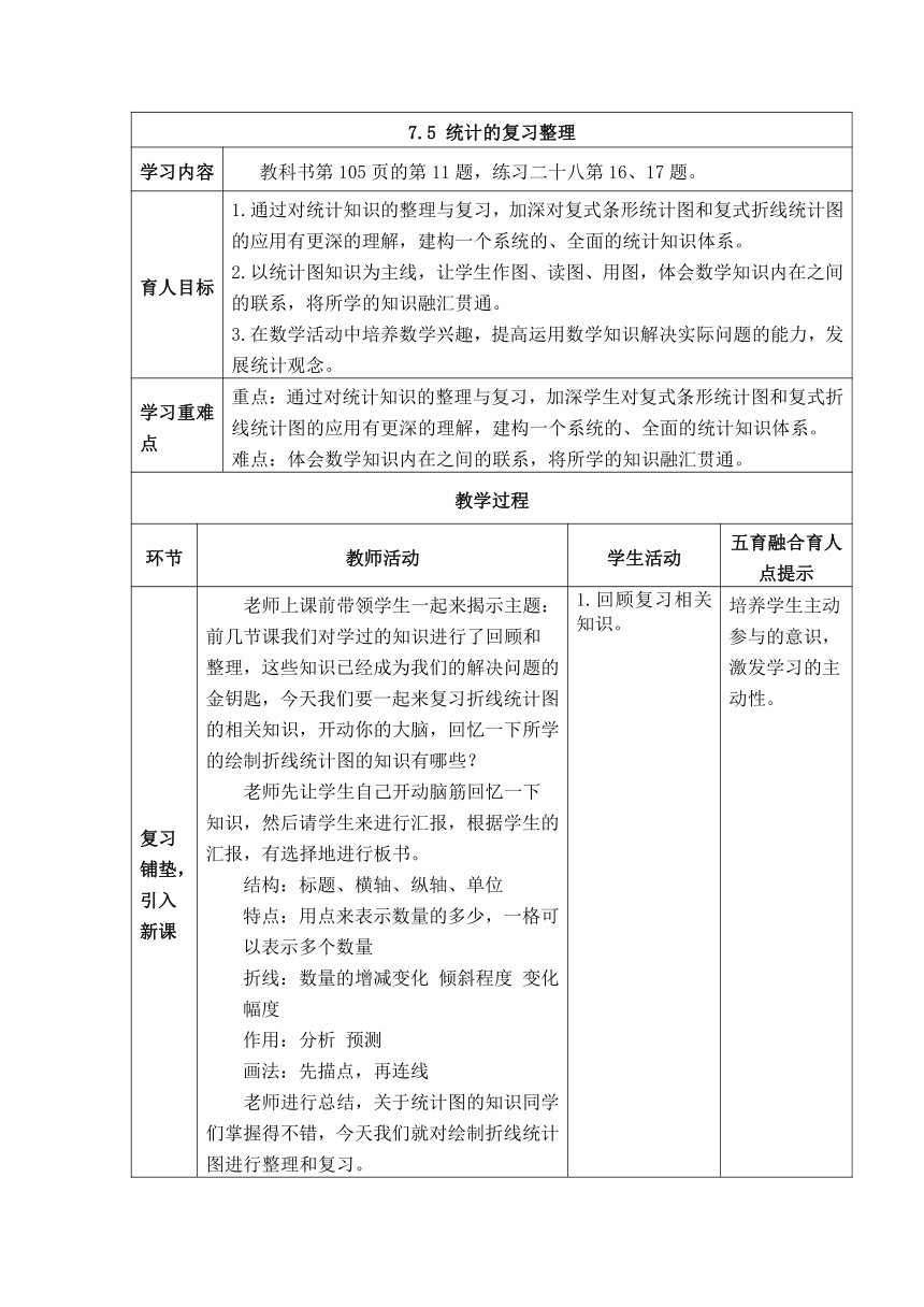 教學 反思板書 設計反思總結 這節課我們複習了什麼?你有什麼收穫?