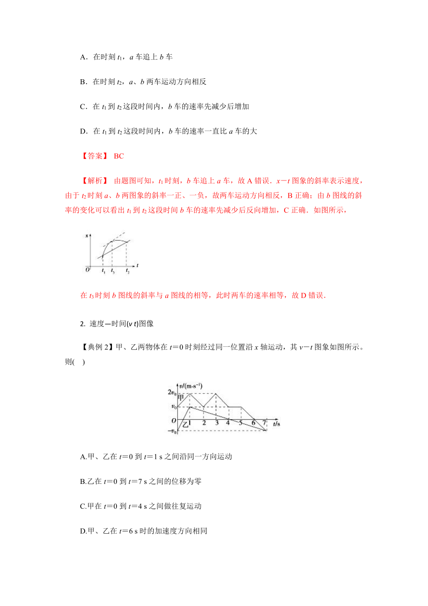 突破1 运动图象的理解及应用-2019高三物理一轮微专题系列之热点专题突破 Word版含解析