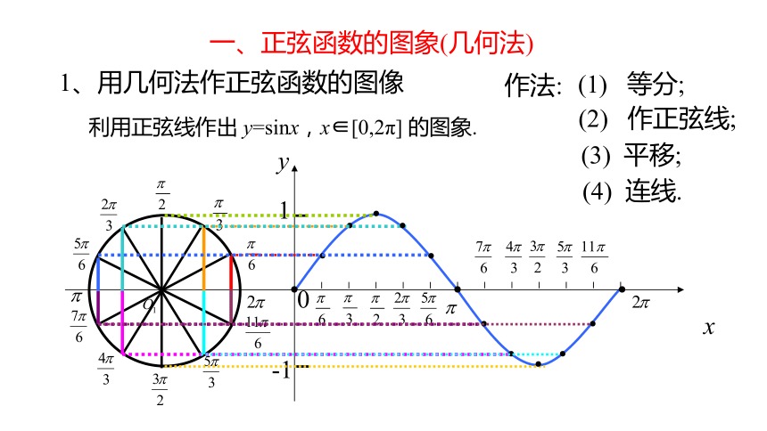 正余弦图像画在一起图片