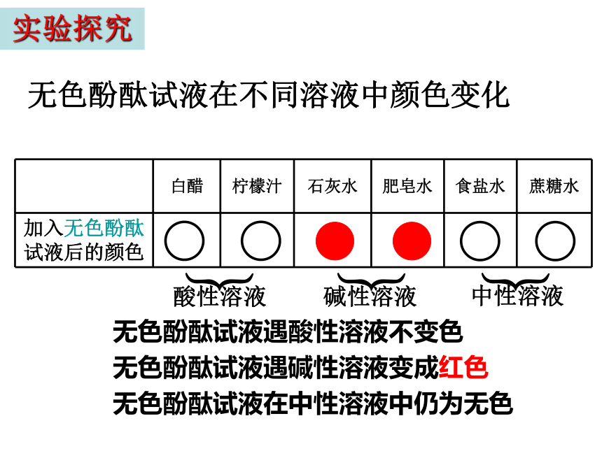 第三节 溶液的酸碱性 课件（38张PPT）