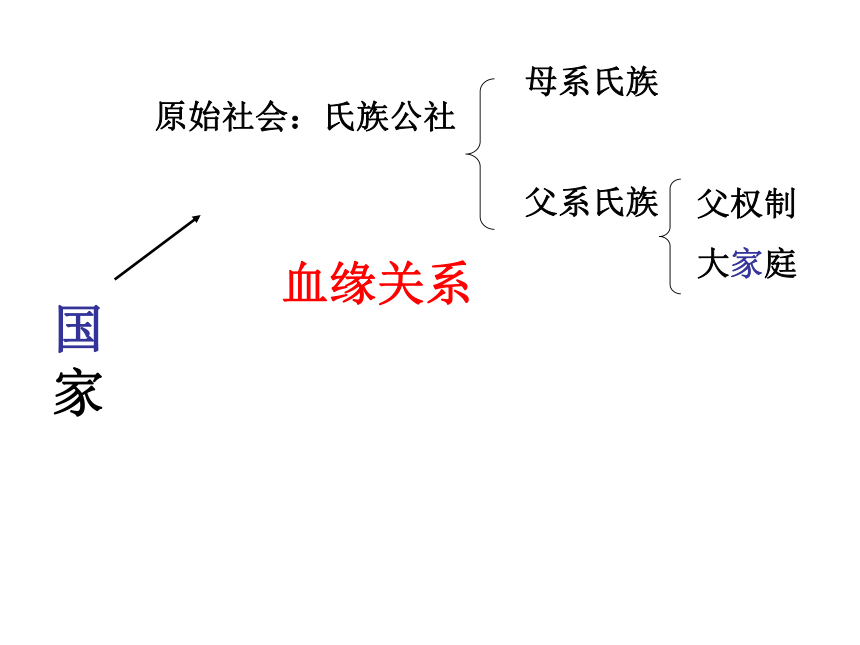1.0《第一单元 古代中国政治制度》PPT课件（新人教版－必修1）