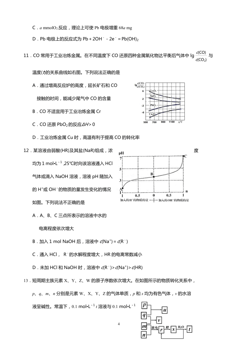 山东省淄博市2017届高三仿真模拟理科综合试题