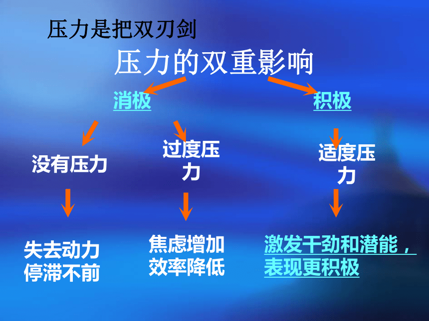 理智面对学习压力课件（22张ppt）