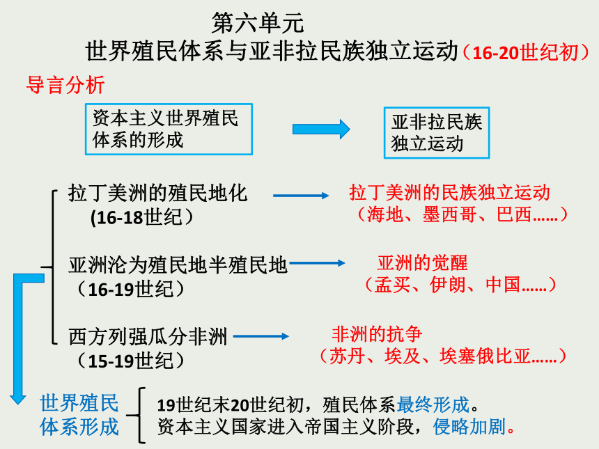 第12课 资本主义世界殖民体系的形成 课件(27张ppt)