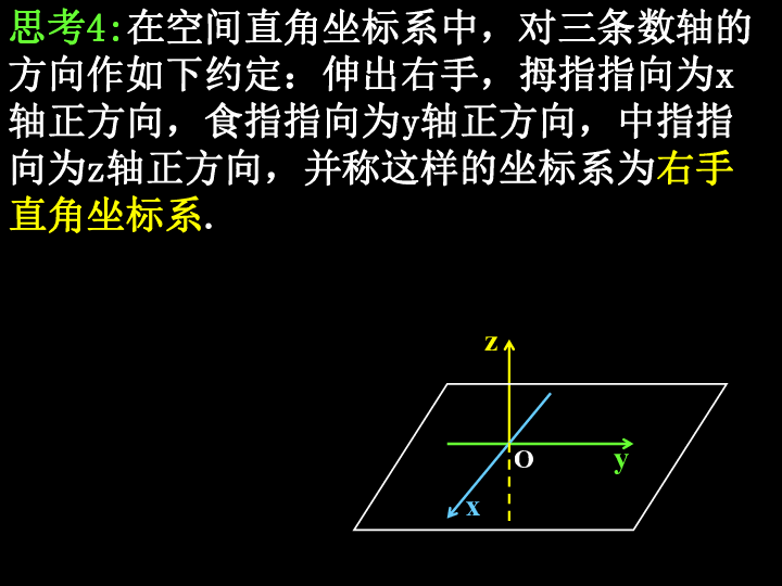 人教版高中数学必修二4.3.1空间直角坐标系 课件（共28张ppt）