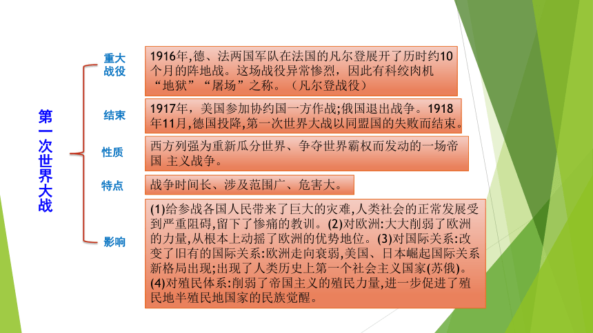 考点清单梳理-九下第十单元 第一次世界大战和战后初期的世界 课件