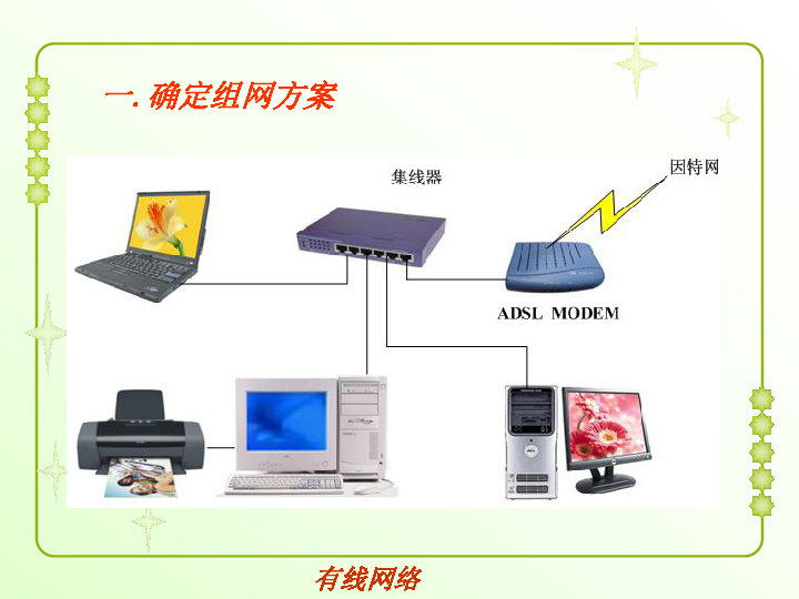 2家庭計算機網絡的組建過程課件