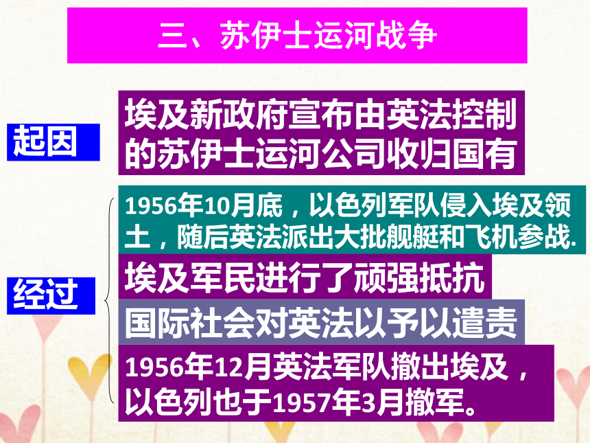 高中历史 新人教版选修3第5单元第3课 中东问题的由来与发展 课件（22张）