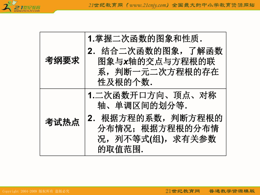 2011年高考数学第一轮复习各个知识点攻破9--2,6二次函数