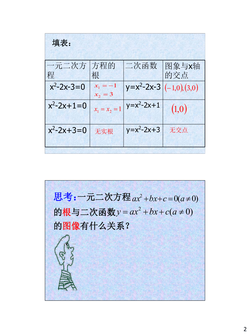 必修一3.1函数的零点与方程的根 (共21张PPT)