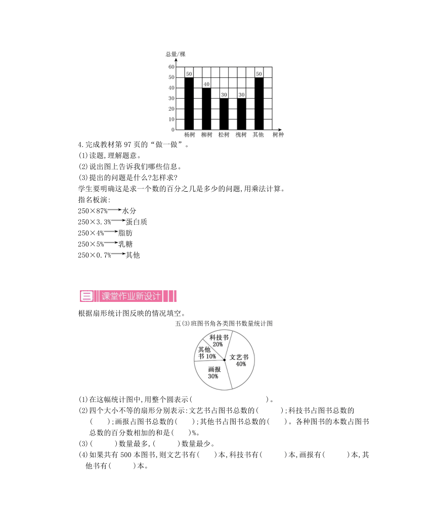 2016年人教版六年级上第七单元扇形统计图教学设计及教学反思作业题答案