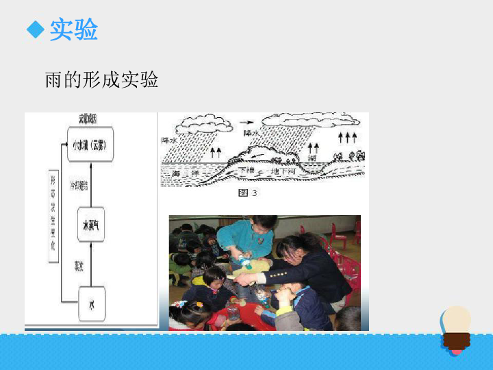 5.2《实验》 课件（14张PPT）