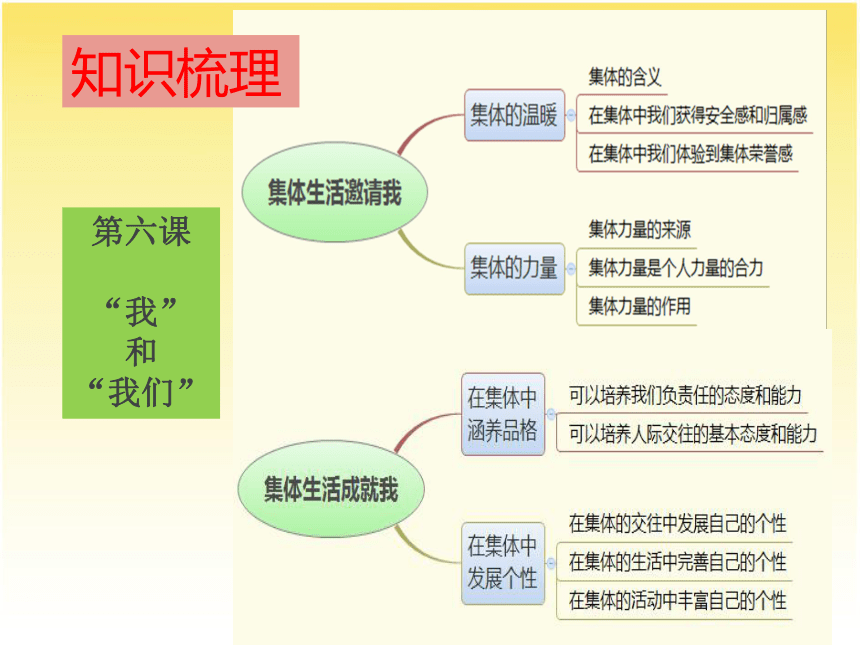 《道德与法治》七年级下册第三单元 在集体中成长 复习课件(共31张PPT)