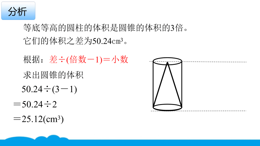 圆柱和圆锥等底等高图片