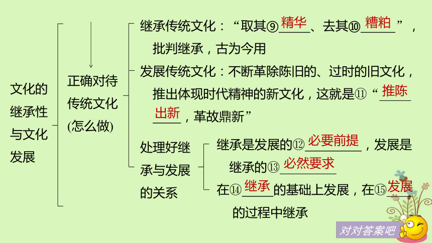 2019届高考政治一轮复习第十单元文化传承与创新第24课文化的继承性与文化发展课件新人教版必修3