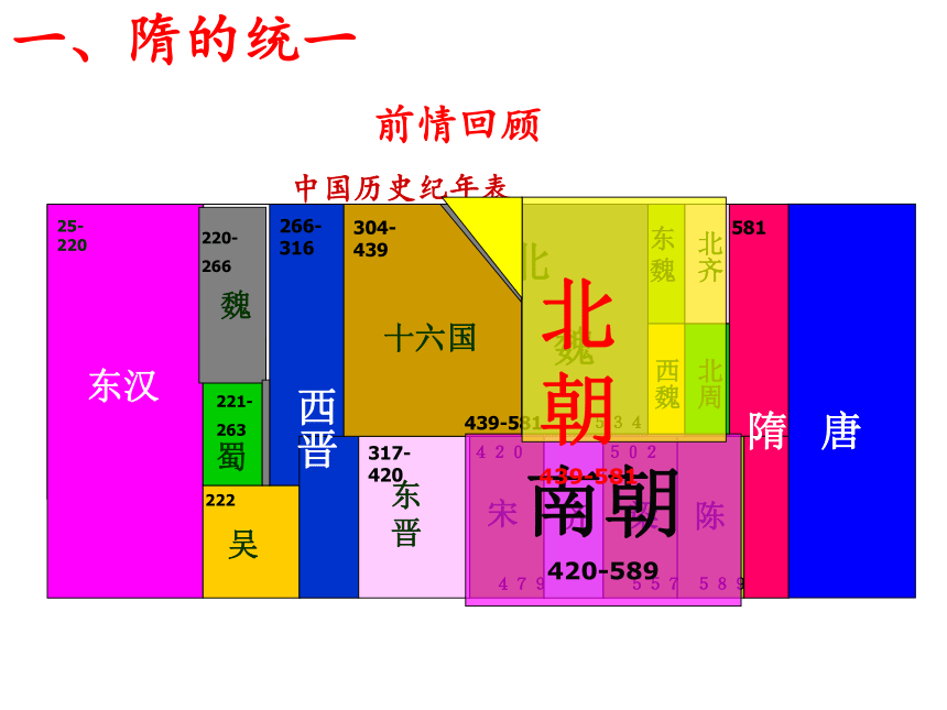 7-1   隋朝的统一与灭亡 课件（28ppt）