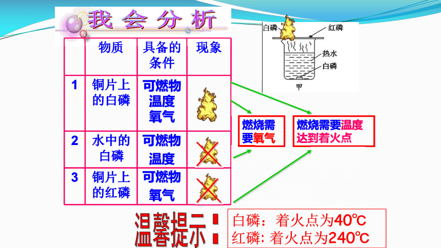 课题1 燃烧与灭火（共25张ppt）