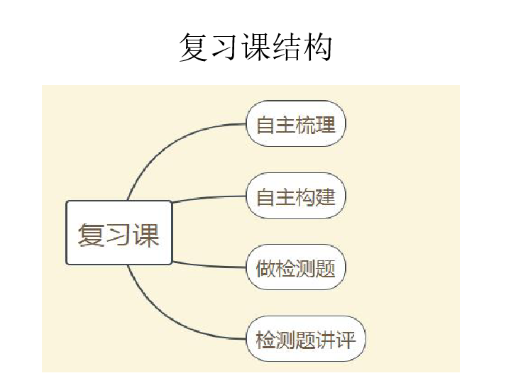 2不一样的你我他复习课课件（19张幻灯片）