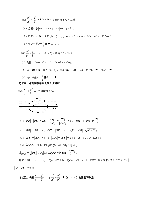 全国卷理科数学高三一轮复习资料、强化训练、复习补习资料-69总复习：椭圆及其性质(提高)
