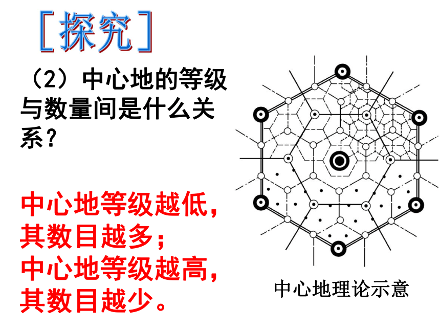 第三节 区域城镇体系课件(共36张PPT)