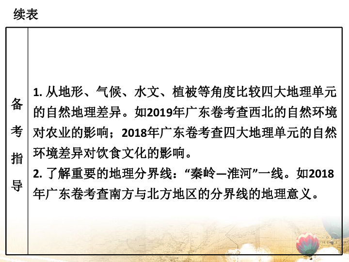 2020中考地理专题复习课件专题十三  中国的地理差异（34张PPT）