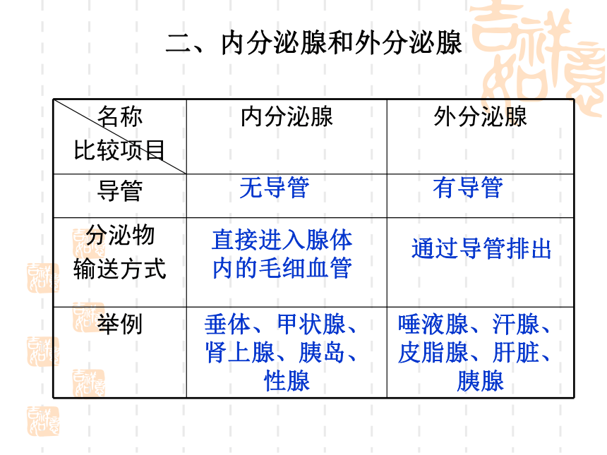 北师大版生物七年级下册第4单元第12章第3节 激素调节 课件（41张PPT）