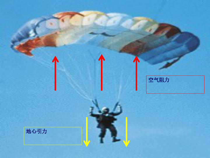 4.5降落伞 课件(17张PPT)