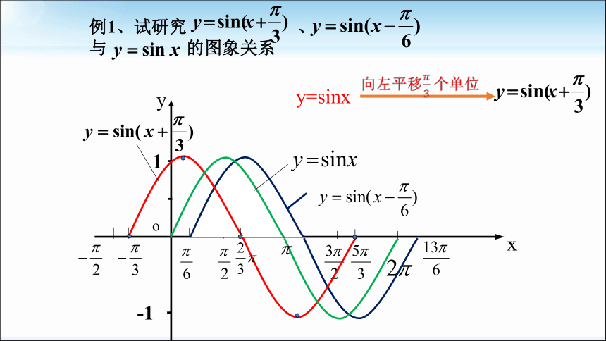 sinx的周期图片