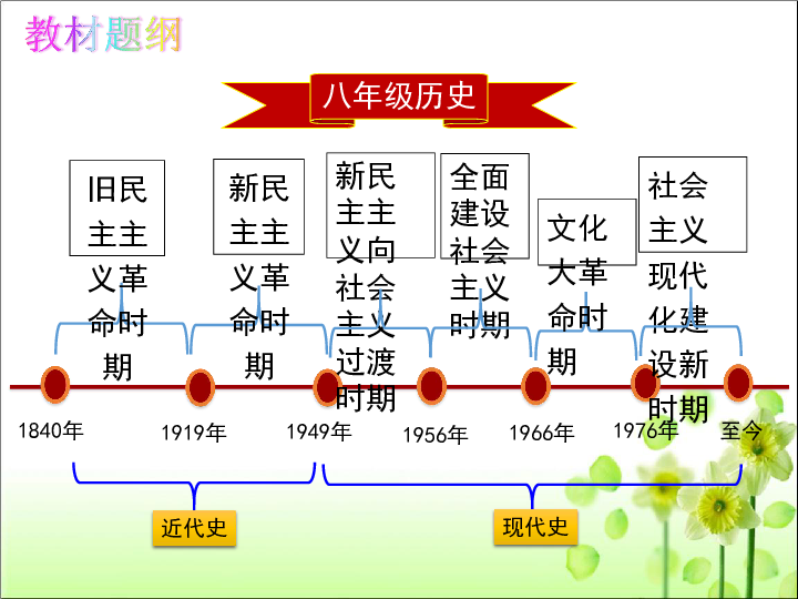 第1课 中华人民共和国成立  课件（共45张PPT）