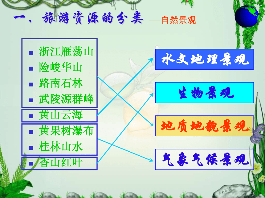 人教版选修3第二章第一节旅游资源的分类与特征（共28张PPT）