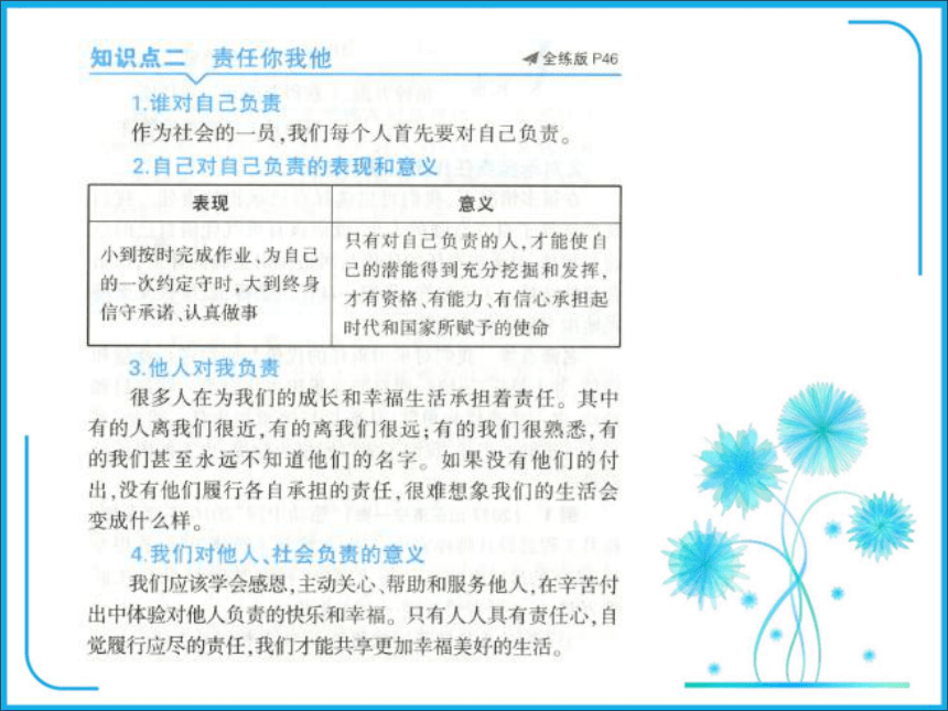 八年级上册第三单元《勇担社会责任》知识点复习课件（28张PPT)