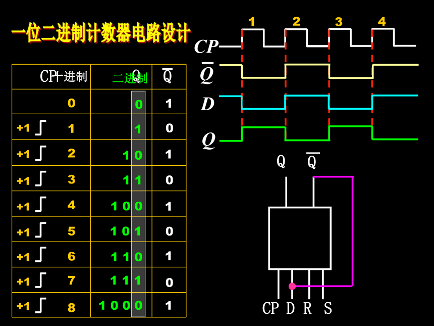 二進制計數器電路的設計與製作