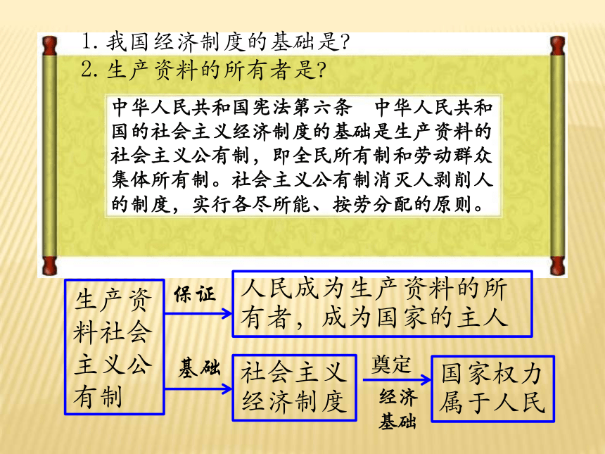 1.2 公民权利的保障书  课件（41张PPT）