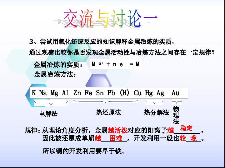 苏教化学必修2专题4第一单元　化学是认识和创造物质的科学（共16张PPT）