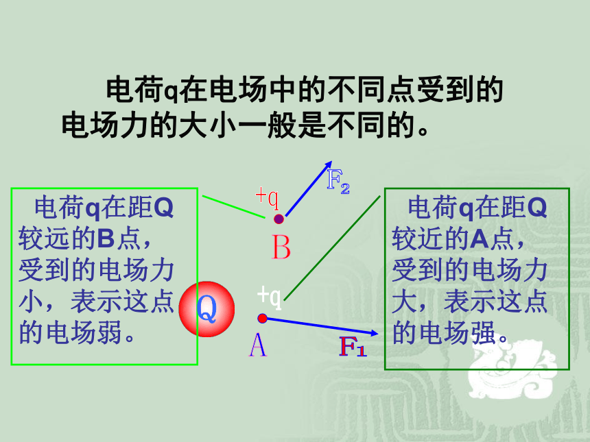 高中物理人教版选修3-1 1.3 电场强度 课件48张PPT