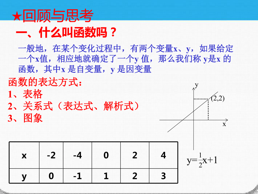 6.1反比例函数  课件