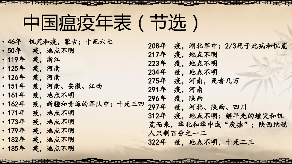 2020年中考热点：中国古代的瘟疫  课件（34张PPT）