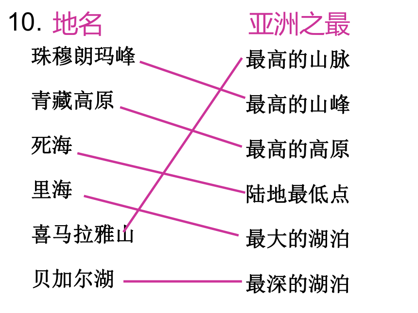 人教版（新课程标准）初中地理七年级下册第六章第二节 自然环境（复杂的气候） 课件（共37张PPT）