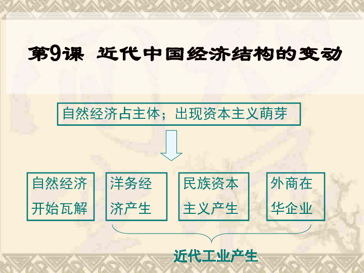 人教版高中历史必修二 第9课 近代中国经济结构的变动 课件(共51张PPT)