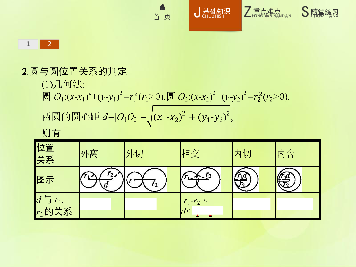 高中数学新人教A版必修2课件：第四章圆与方程4.2.2圆与圆的位置关系（20张）