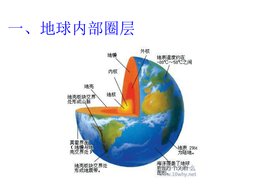 地球內部圈層和地殼物質循環