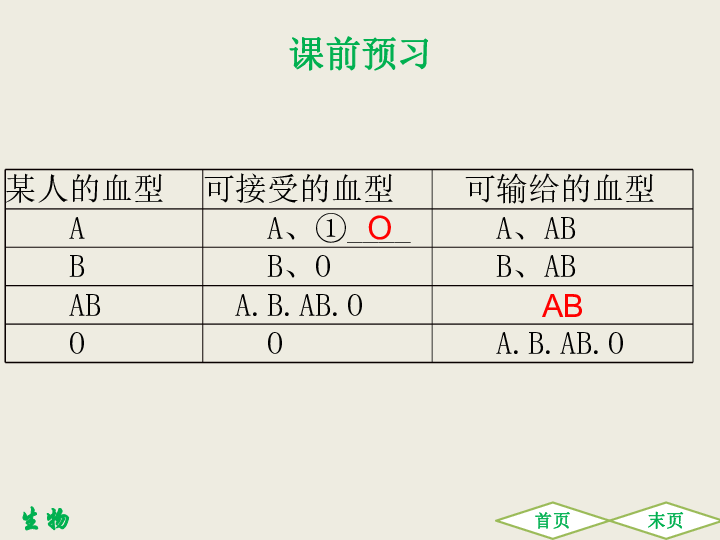 第四章 第四節輸血與血型 課件(共28張ppt)