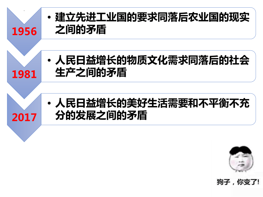 1中国特色社会主义进入新时代 课件2021-2022学年高中政治统编版必修