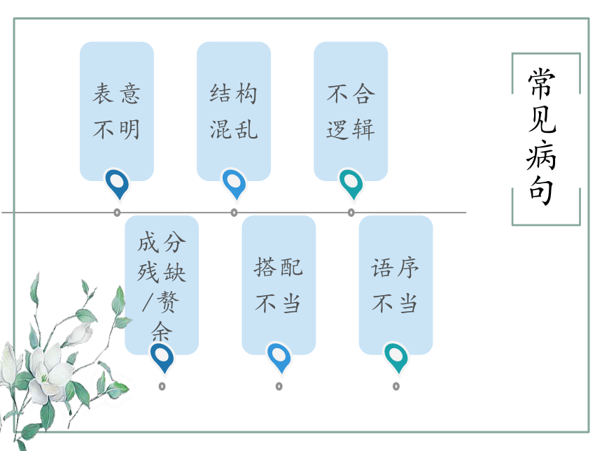 2021年中考语文二轮 基础知识专项之病句 课件（28张PPT）